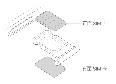 五峰苹果15维修分享iPhone15出现'无SIM卡'怎么办 