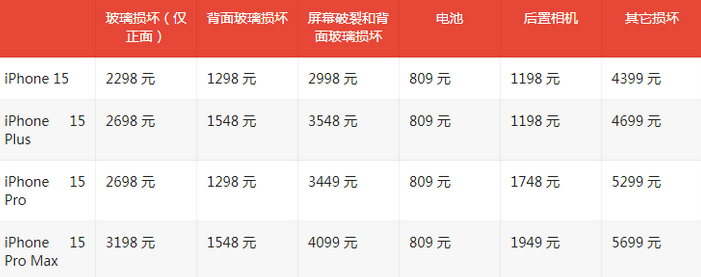 五峰苹果15维修站中心分享修iPhone15划算吗