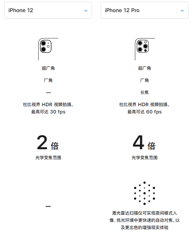 五峰苹果手机维修分享苹果 iPhone 12 与 iPhone 12 Pro 选哪款 